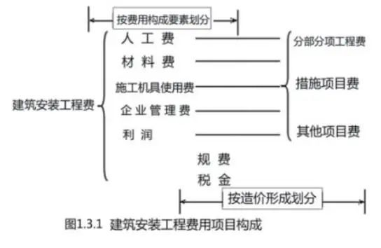 山西环评工程师报名_山西环保工程师准考证打印_山西注册环保工程师