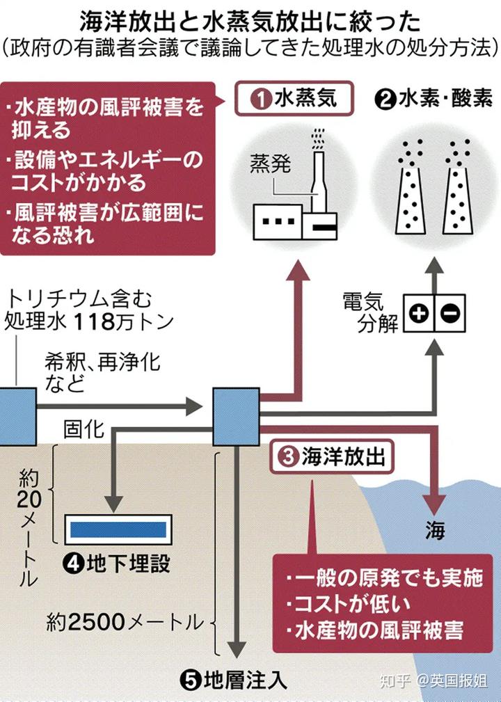 大连污水处理厂_大连污水排放归哪个部门管理_核污水排到大连了吗