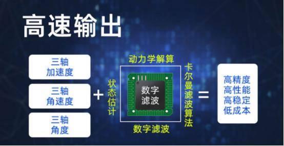 传感器动态校准的方法_动态倾角传感器公司_倾角传感器厂家