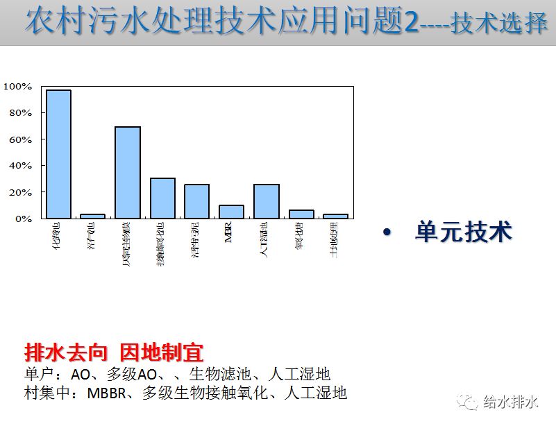 污水规程沉淀氮除处理技术标准_污水处理沉淀法_污水处理沉淀除氮技术规程