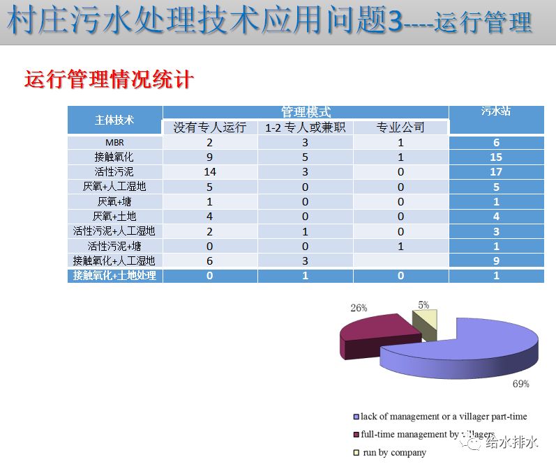 污水处理沉淀除氮技术规程_污水处理沉淀法_污水规程沉淀氮除处理技术标准