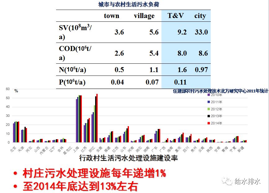 污水处理沉淀除氮技术规程_污水规程沉淀氮除处理技术标准_污水处理沉淀法