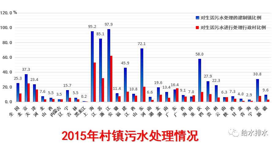 污水处理沉淀法_污水规程沉淀氮除处理技术标准_污水处理沉淀除氮技术规程