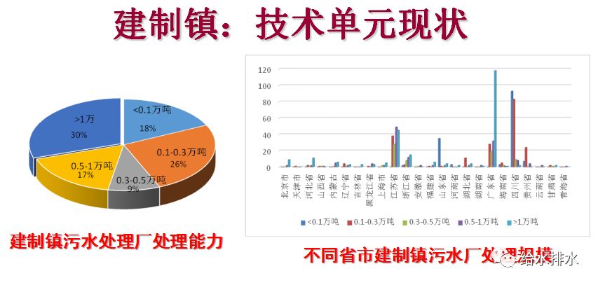 污水处理沉淀法_污水规程沉淀氮除处理技术标准_污水处理沉淀除氮技术规程