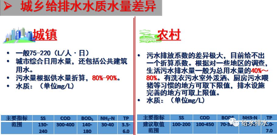 污水处理沉淀除氮技术规程_污水规程沉淀氮除处理技术标准_污水处理沉淀法