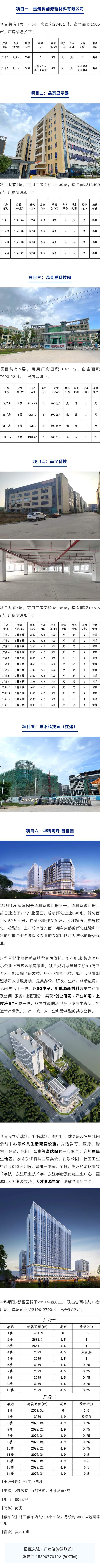 惠州最新上市公司_惠州上市公司最近的动态_惠州拟上市企业