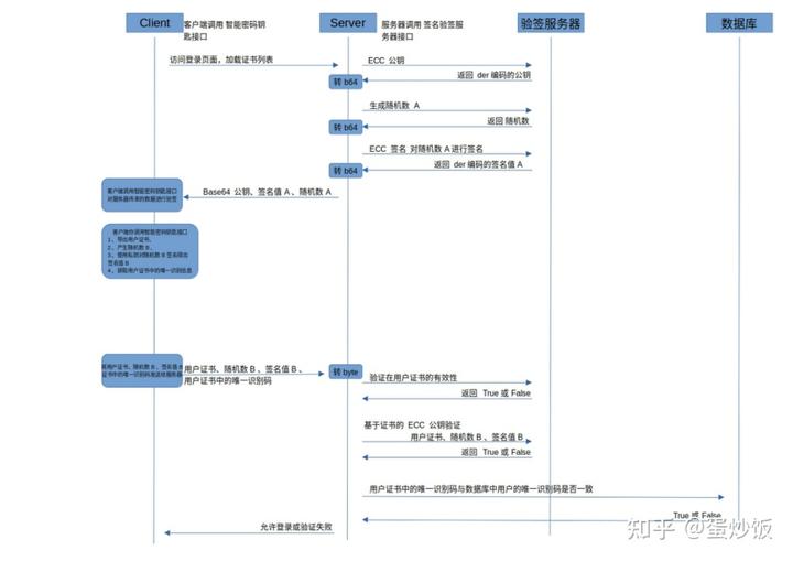 安全环保相关证书_环境安全证书_安全环境体系证书