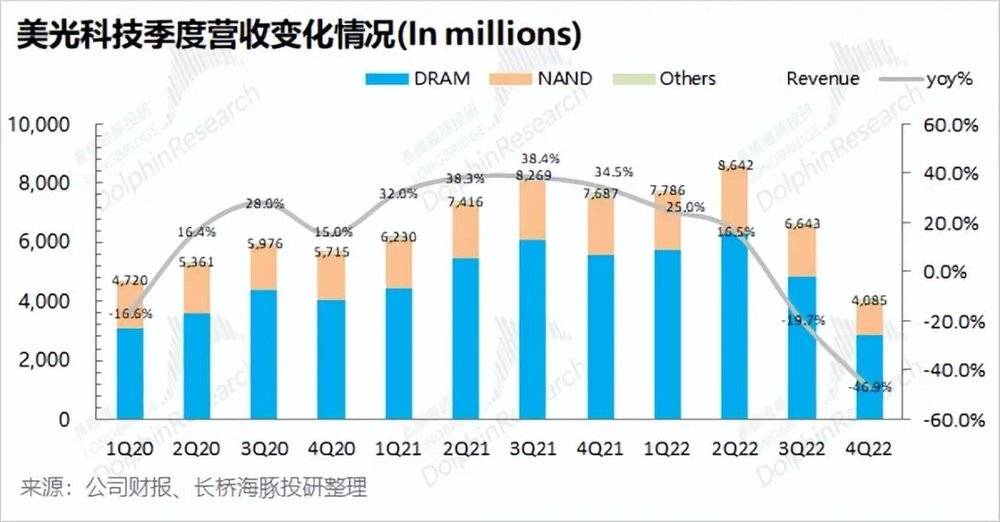 芯片动态储存公司排名_动态存储器芯片_动态储存芯片公司