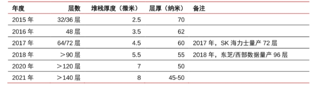 动态储存芯片公司_动态存储器芯片_芯片动态储存公司有哪些