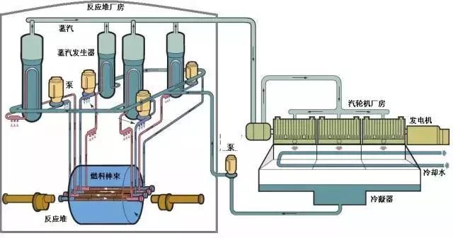 核废料快中子反应堆_中子弹核废料_核废料中的元素