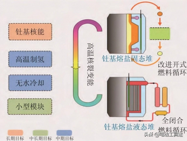 核反应堆中的中子怎么来的_核废料中和_核废料快中子反应堆