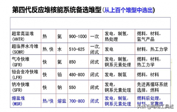 核废料中和_核反应堆中的中子怎么来的_核废料快中子反应堆