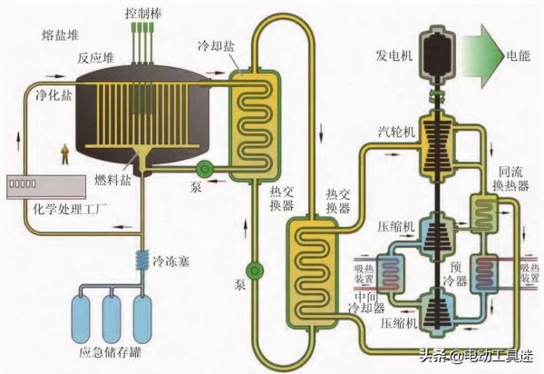 核废料中和_核反应堆中的中子怎么来的_核废料快中子反应堆