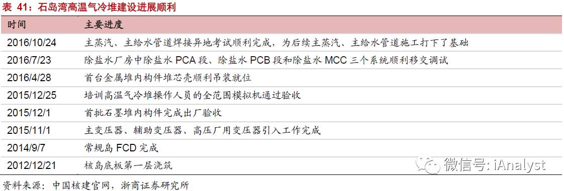 核废料中的元素_核废料中和_核废料快中子反应堆