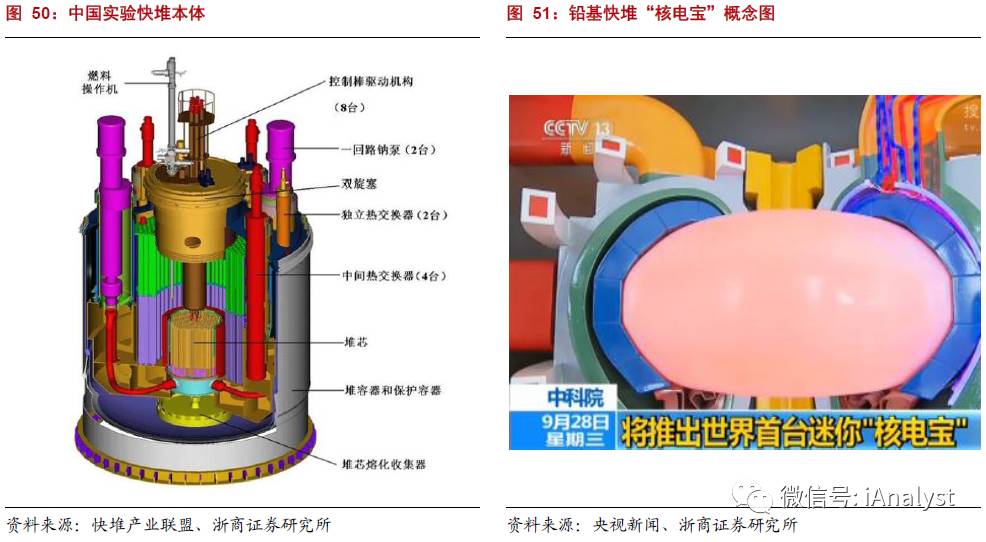 核废料快中子反应堆_核废料中和_核废料中的元素