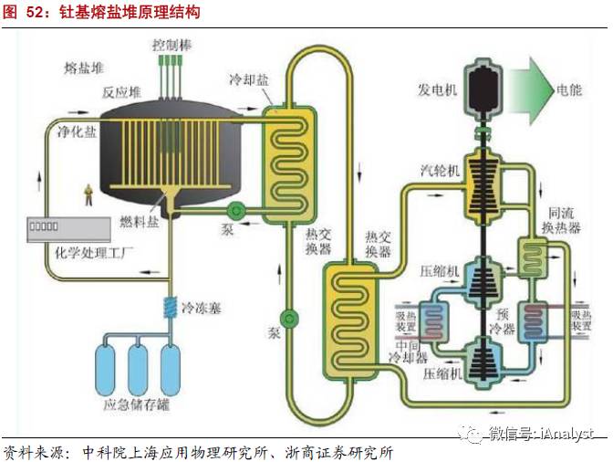 核废料快中子反应堆_核废料中的元素_核废料中和