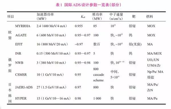 核反应堆中的中子怎么来的_核废料快中子反应堆_核废料中的元素