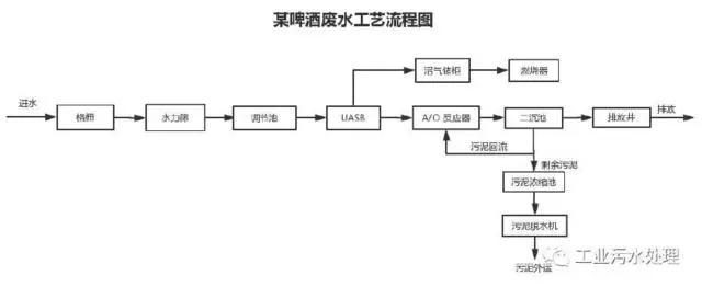 污水处理需要用到什么化学材料_污水处理技术需要用什么工具_污水处理需要用什么技术