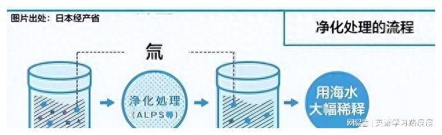 日本核污水最新损失_日本核污水处理结果_2021年日本核污水