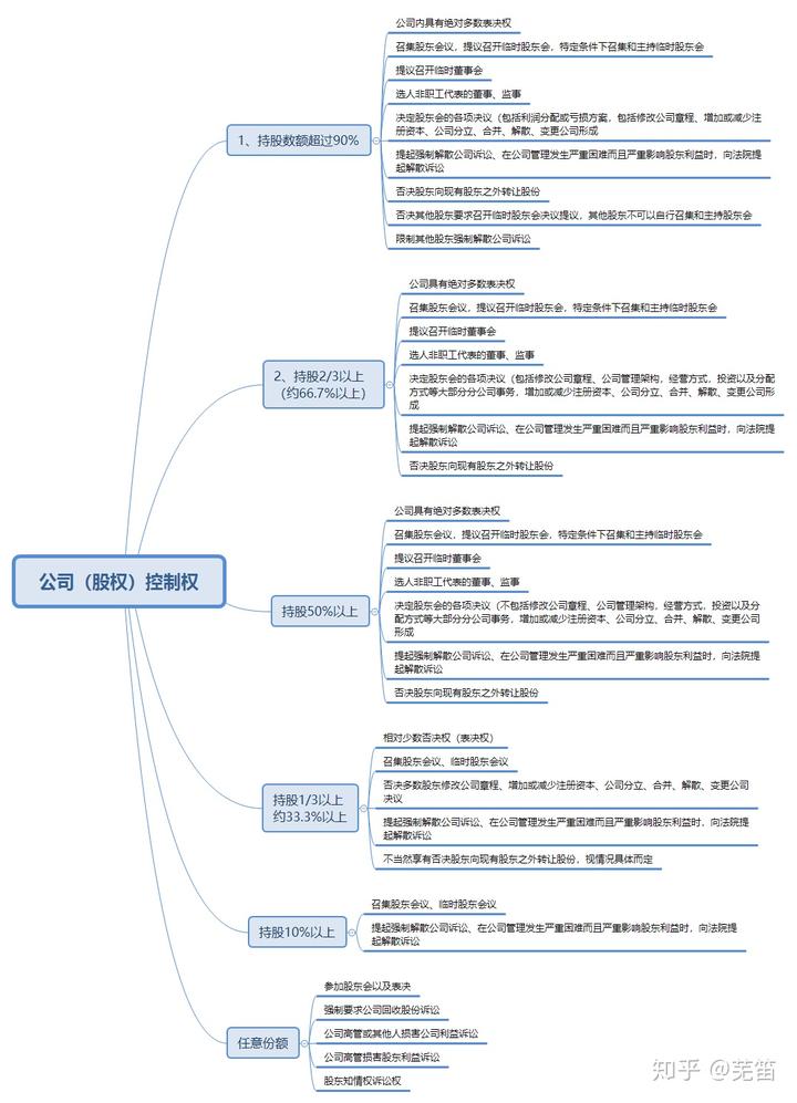 动态股权设计方案_初创公司动态股权分配_创业公司动态股权分配pdf