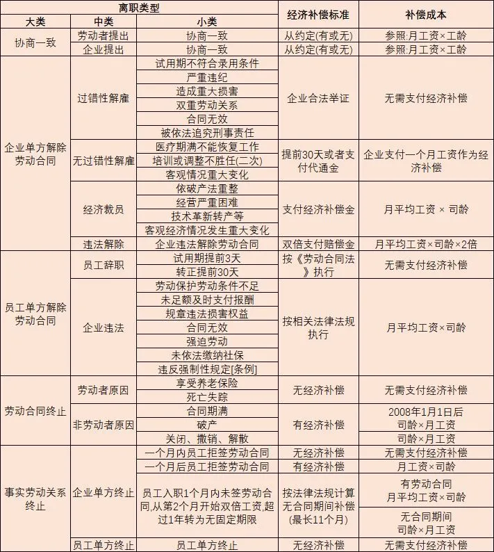 公司以劳动态度为由调岗降薪_用人单位调岗降低薪资违法吗_劳动法中调岗降薪的做法