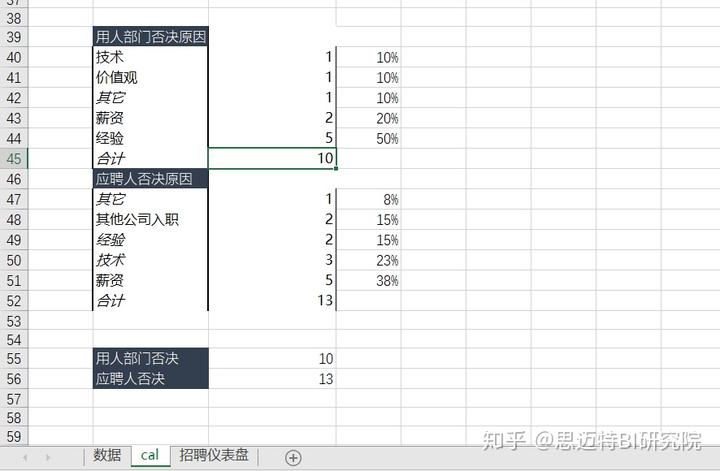 模型动画设计师招聘_安徽动态模型设计公司招聘_模型招聘安徽动态设计公司