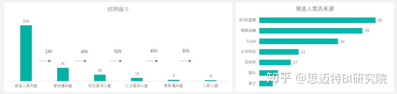 模型招聘安徽动态设计公司_安徽动态模型设计公司招聘_模型动画设计师招聘