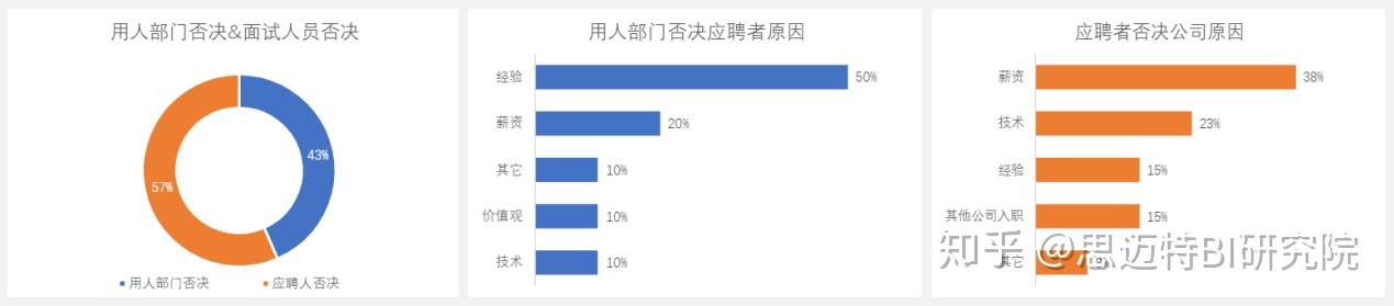 模型动画设计师招聘_安徽动态模型设计公司招聘_模型招聘安徽动态设计公司