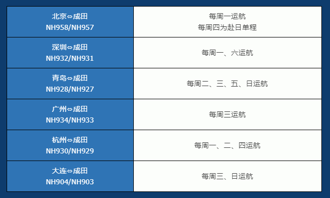 成都航空公司最新航班动态_成都航空航班动态实时查询_成都航空航班表