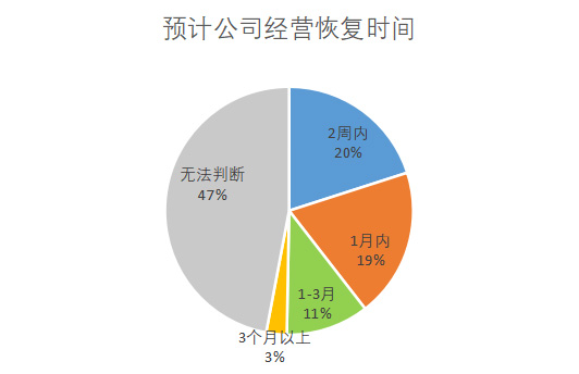 疫情期间平稳运营_疫情公司转型_疫情公司运营动态调整方案