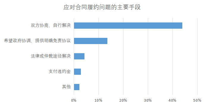 疫情期间平稳运营_疫情公司运营动态调整方案_疫情公司转型