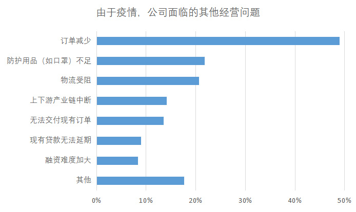 疫情期间平稳运营_疫情公司转型_疫情公司运营动态调整方案