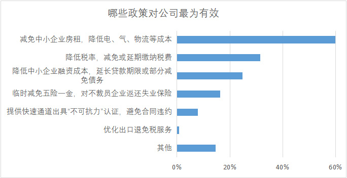 疫情公司转型_疫情期间平稳运营_疫情公司运营动态调整方案