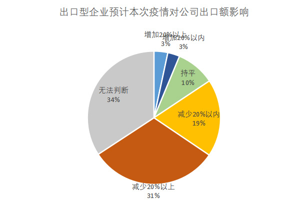 疫情公司转型_疫情期间平稳运营_疫情公司运营动态调整方案