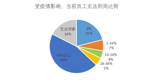 疫情期间平稳运营_疫情公司转型_疫情公司运营动态调整方案