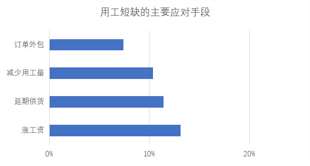 疫情公司运营动态调整方案_疫情公司转型_疫情期间平稳运营