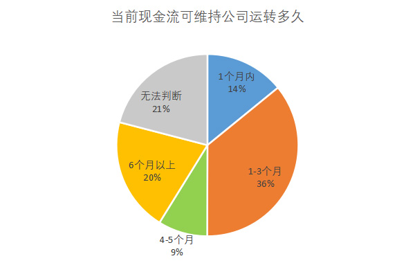 疫情期间平稳运营_疫情公司运营动态调整方案_疫情公司转型