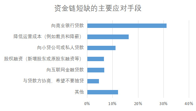 疫情期间平稳运营_疫情公司转型_疫情公司运营动态调整方案