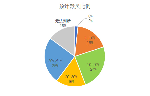 疫情公司运营动态调整方案_疫情期间平稳运营_疫情公司转型