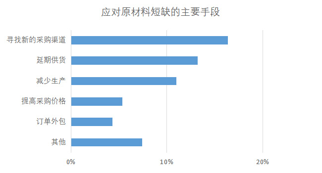 疫情公司运营动态调整方案_疫情期间平稳运营_疫情公司转型