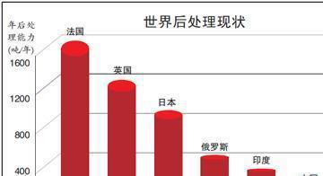 核燃料废料具有哪些特点_核燃料废料具有什么特性_核燃料和核废料具有什么