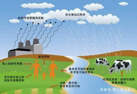 俄罗斯处理核废物_北冰洋核废料_俄罗斯核废料放北冰洋