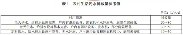 生活污水处理设备达标_污水处理设备标准_污水处理达标后用途