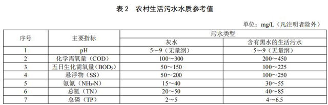 污水处理达标后用途_污水处理设备标准_生活污水处理设备达标