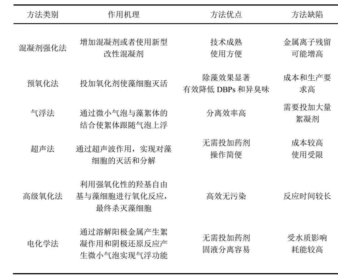 水体灭藻剂厂家公司动态_灭藻剂价格_灭藻剂使用说明