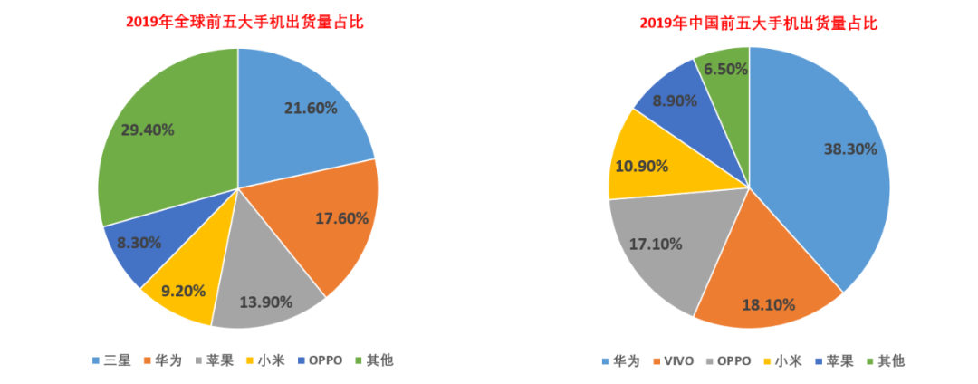 小米竞争状况分析_小米公司动态竞争分析_小米动态竞争分析公司是干嘛的