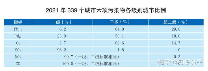 空气质量指数的内容_环境空气质量指数_空气质量指数评价方法