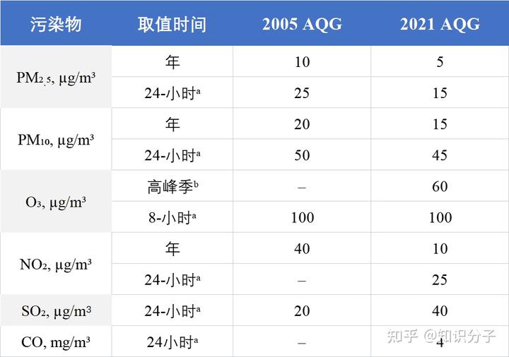 空气质量指数的内容_空气质量指数评价方法_环境空气质量指数