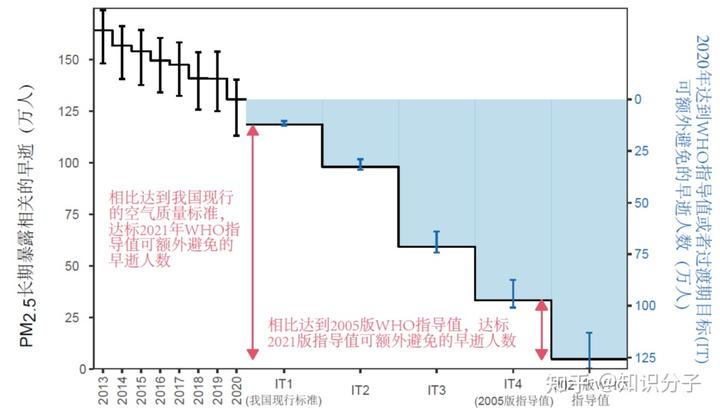 空气质量指数的内容_环境空气质量指数_空气质量指数评价方法