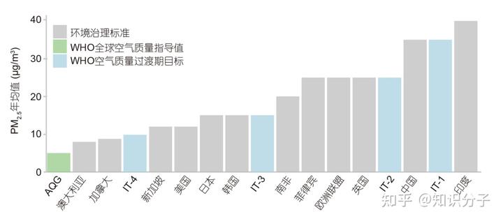 环境空气质量指数_空气质量指数评价方法_空气质量指数的内容